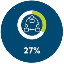 27-percent-oss-support-1