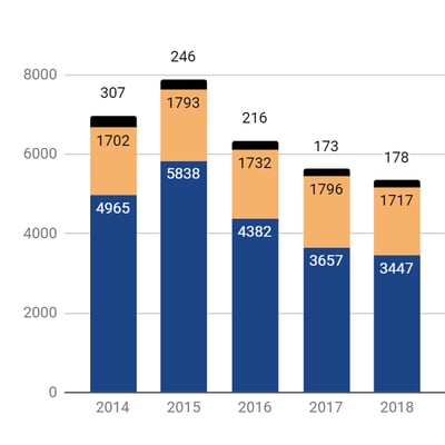 united-patent-stats